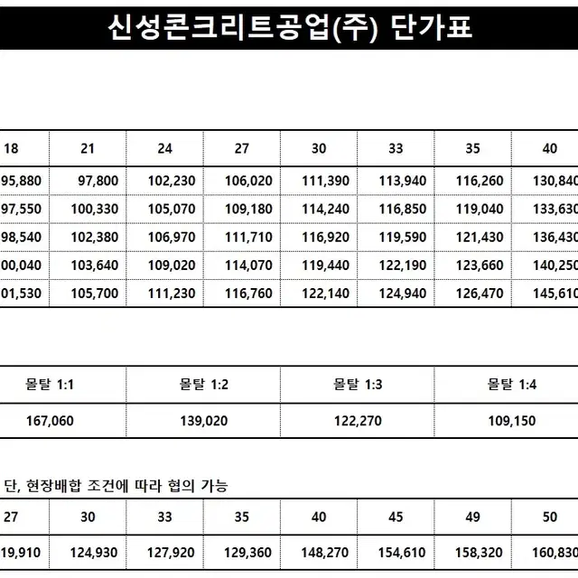 신성 콘크리트(서울사업소) 소량 및 대량 레미콘