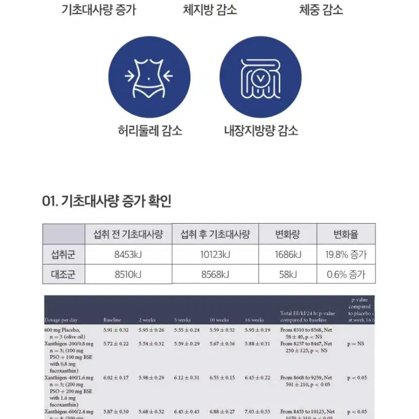 [휴럼] 자면서 체지방 감소 잔티젠 이지 버닝 다이어트 1개월분