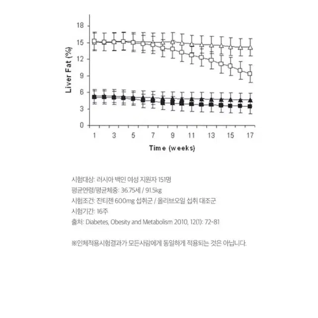 [휴럼] 자면서 체지방 감소 잔티젠 이지 버닝 다이어트 1개월분