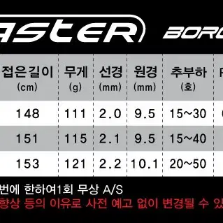 엔에스 NS 광따로드 광어다운샷 외수질 플렛마스터 보론 미사용 신품