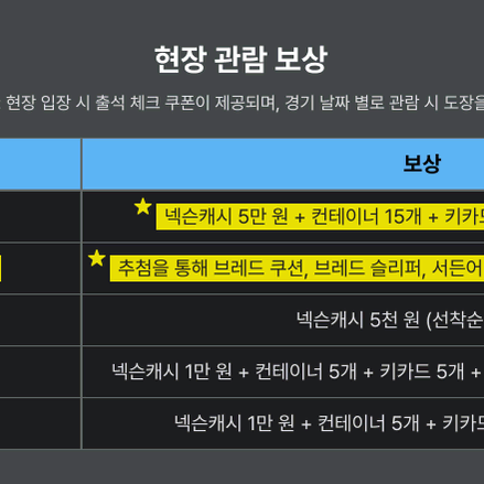 (삽니다)서든어택 챔피언스리그 현장 쿠폰