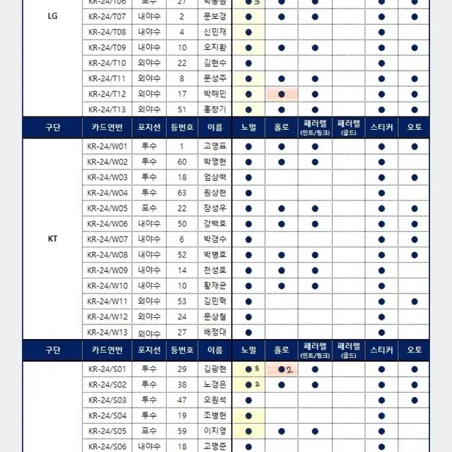 KBO 2024 오피셜 컬렉션 카드 양도 교환 홀로그램