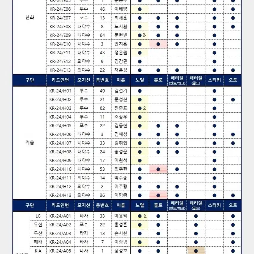 KBO 2024 오피셜 컬렉션 카드 양도 교환 홀로그램