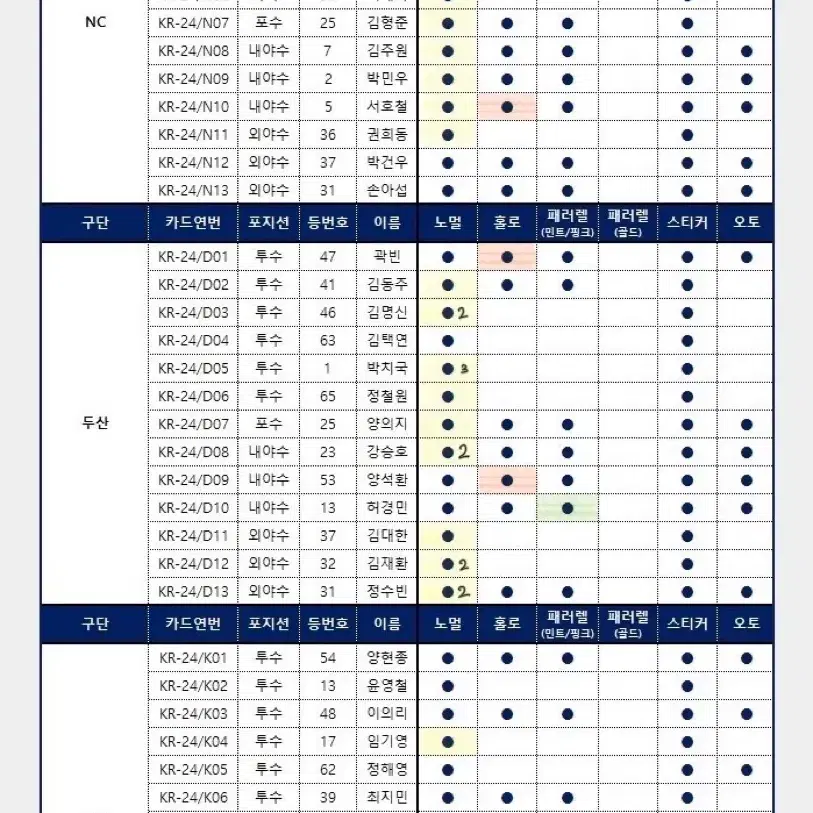 KBO 2024 오피셜 컬렉션 카드 양도 교환 홀로그램