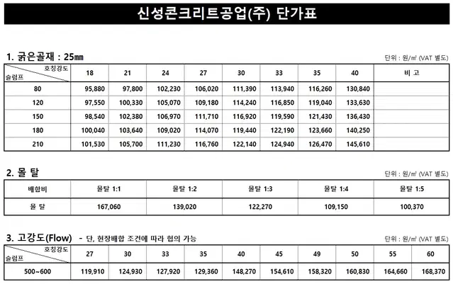 신성 콘크리트 공업 서 서울 영업소 입니다.