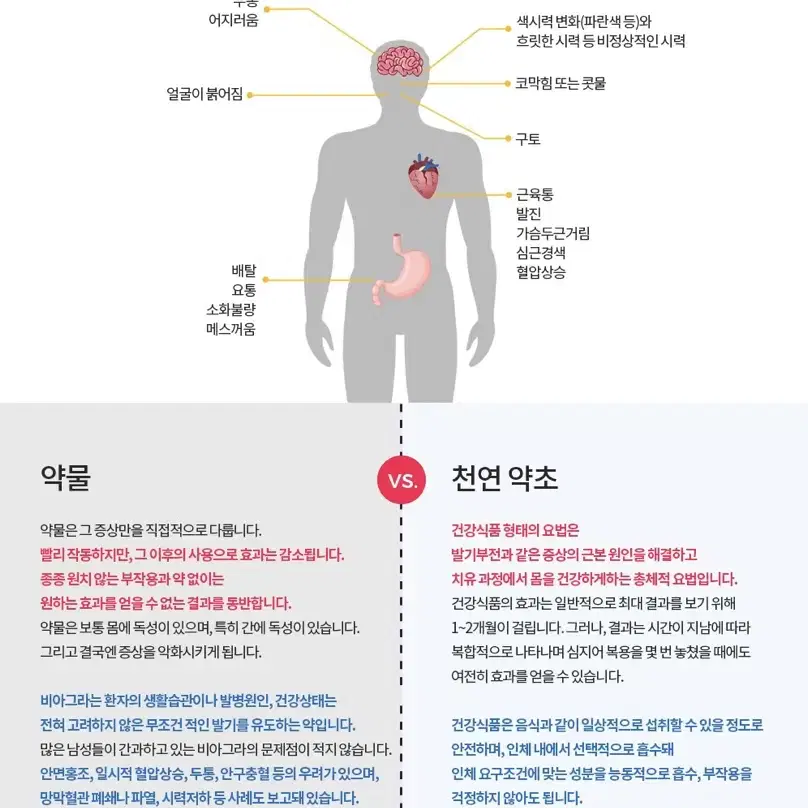 (5개) 미국산 천연 남성 발기 성기능 강화 새상품