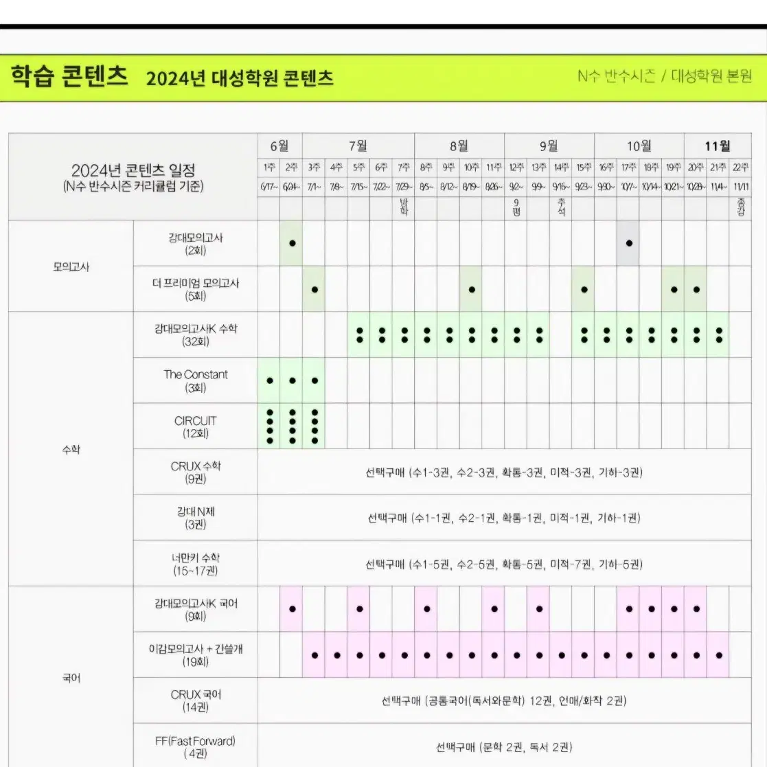 학원용 25학년도 간쓸개 시즌4 시즌5 시즌6