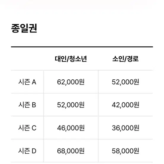 에버랜드 자유이용권 (종일권)