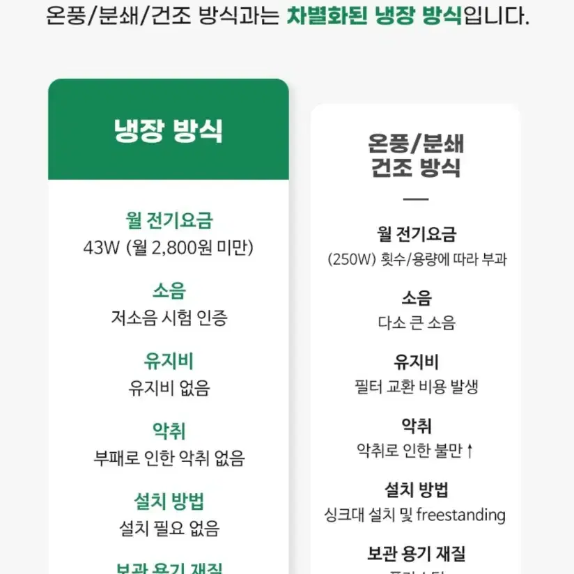 미개봉새상품정품단세시간특가 니봇스마트음식물처리기JSK-19008