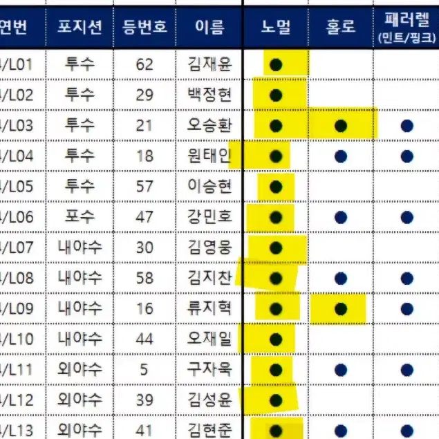 kbo 크보 카드 삼성으로 교환구합니다