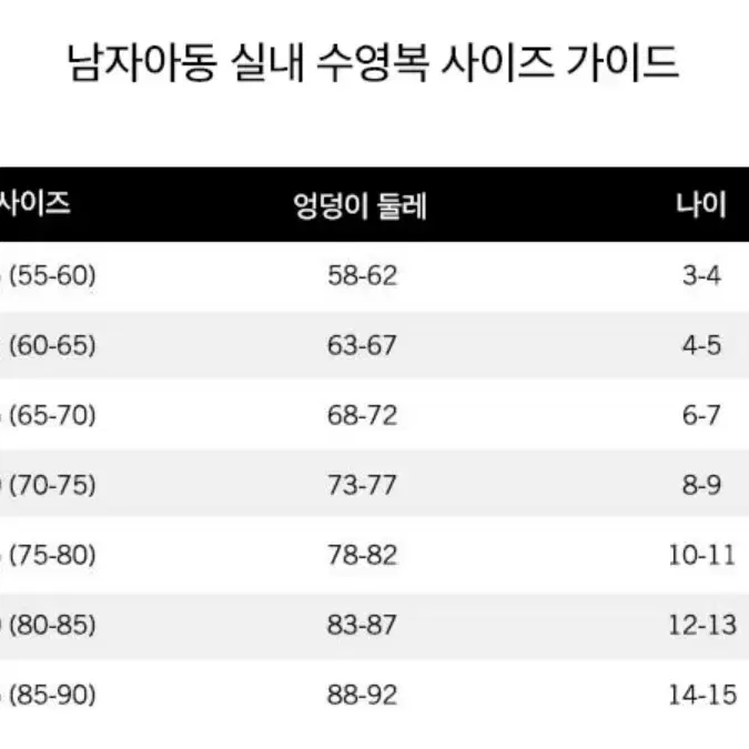 [새상품] Zenpige 아동 수영복 급처분 합니다.