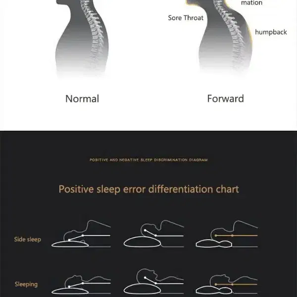 경추 정형 목 베개 침구 통증 완화 수면 마사지 베개