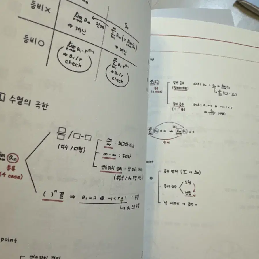 류동원 시대인재 재종 미적분+필기노트 판매합니다