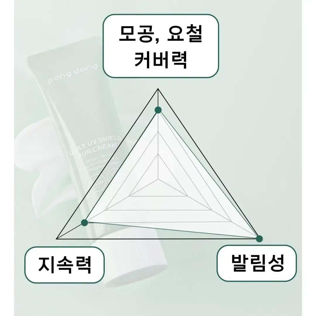 퐁당 유브이 쉴드 선크림