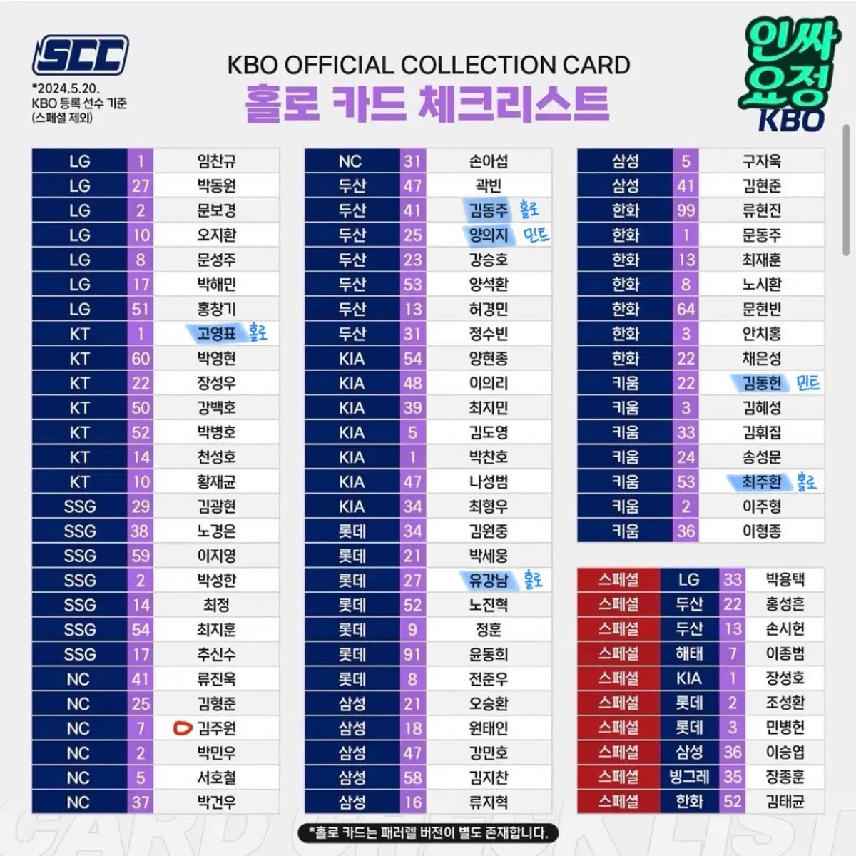 Kbo포토카드 판매 기아 롯데 한화 두산 키움 LG 삼성 키움 KT
