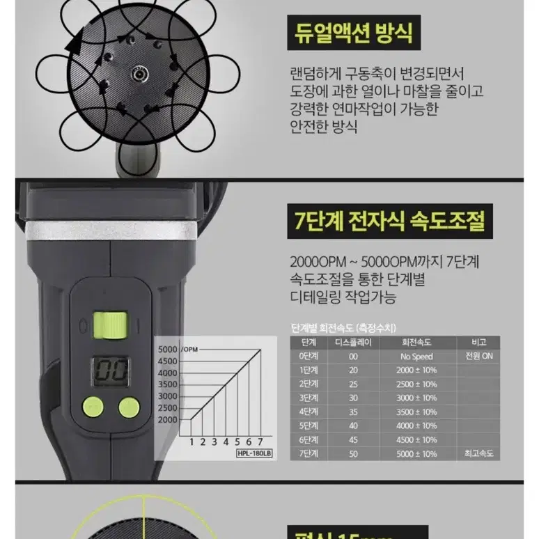 핸즈 18V 무선 폴리셔 풀세트 + 배터리팩 광택기