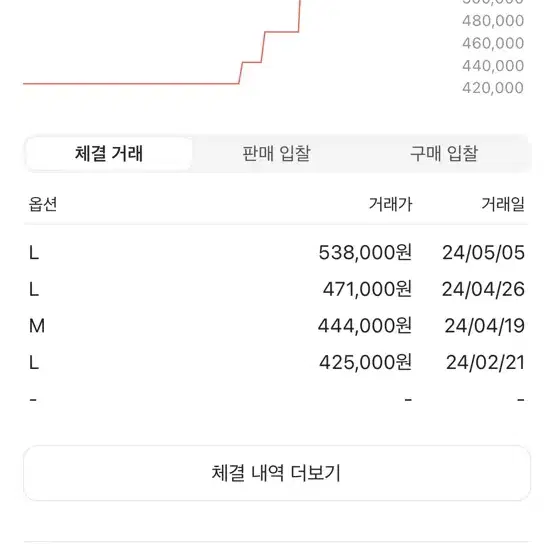 발렌시아가 디스트로이드 볼캡