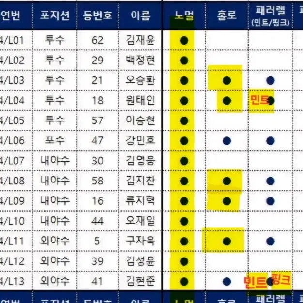 kbo크보 포토카드 교환구합니다.