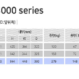 선일금고/루셀금고 루셀 3000 (LU-3000)