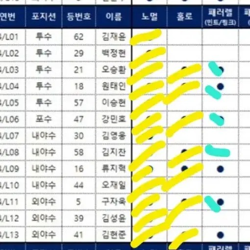 kbo 야구 카드 교환 원합니다~ (삼성 환영) 본문 리스트 확인