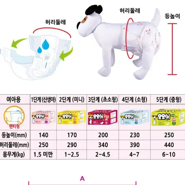 요요쉬 애견 기저귀 여아용 2단계 10매