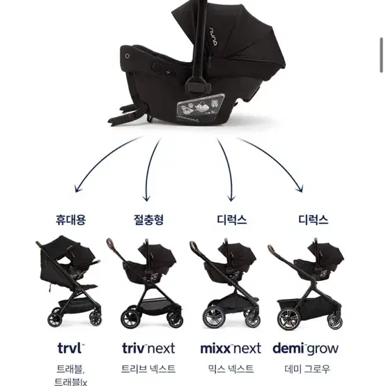 뉴나 피파넥스트 유모차 카시트 블랙 (부가부,오이스터 호환) 카시트바구니