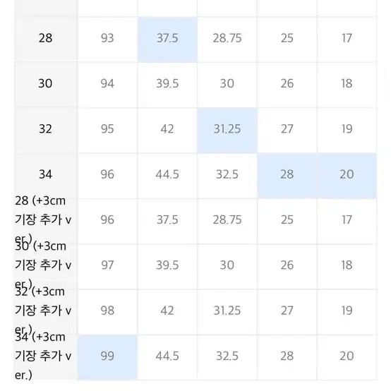 새상품) 무신사 86로드 스티치 데님