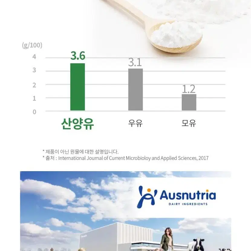 (1+1) 고단백 저지방 자이언트 파바빈 산양유 단백질 플러스 200g