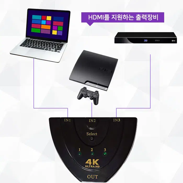 4K지원 HDMI 무전원 1:3 모니터 선택기 [오디오지원]