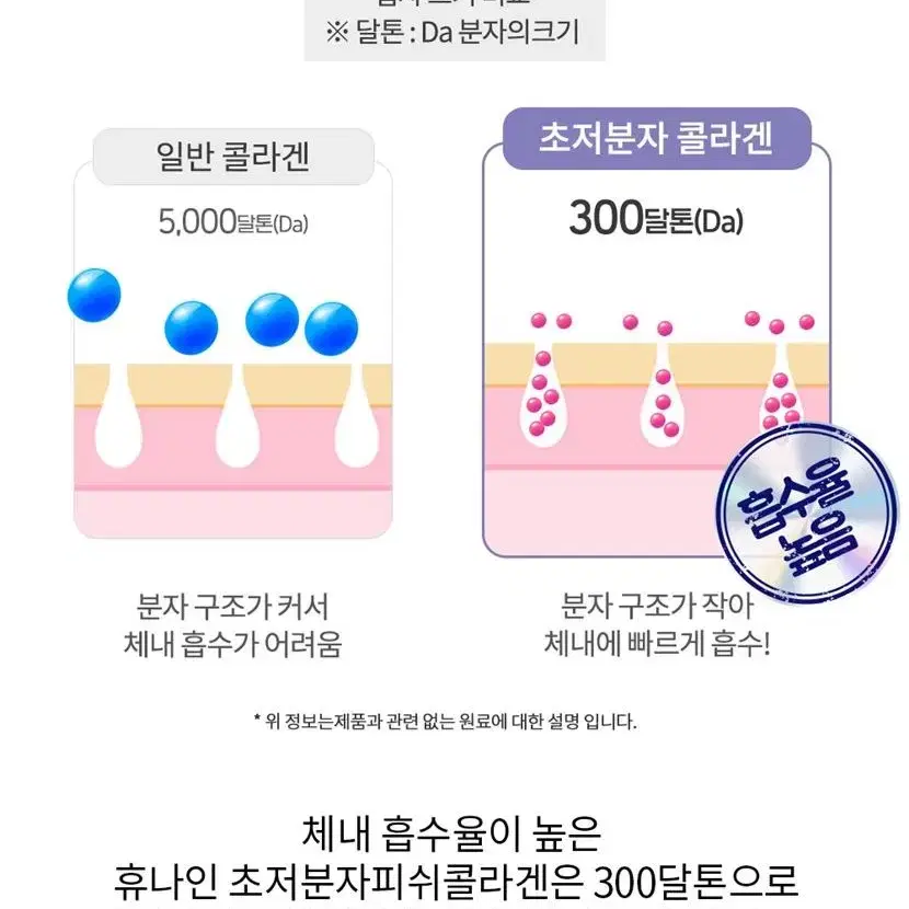 상큼가득 맛있는 어린 저분자 피쉬콜라겐 300달톤 80g