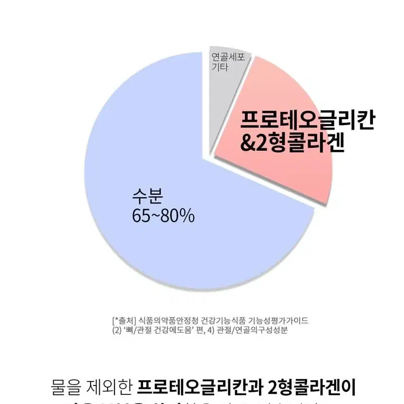 뻣뻣한 관절 프로테오글리칸 연어코 추출물 정 70정