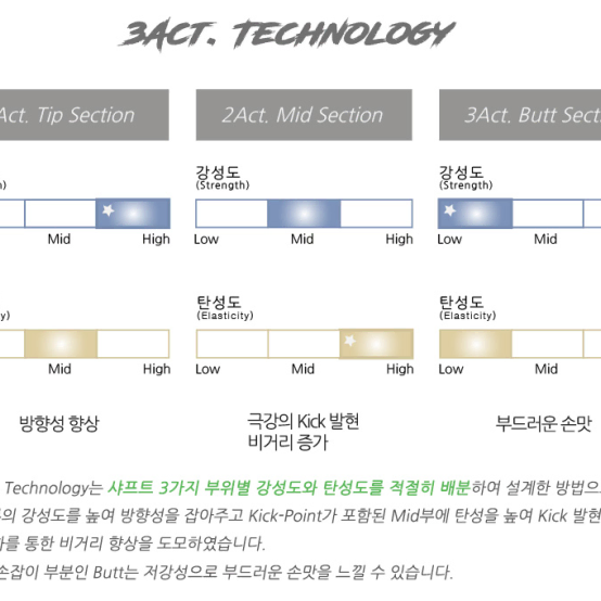 젝시오X 용 조지아 드라이버 샤프트 그레이 4L~6X 피팅샤프트 고탄성