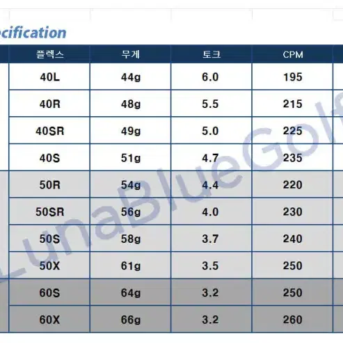 코브라 다크스피드 용 조지아 드라이버 샤프트 그레이 4L~6X 피팅샤프트