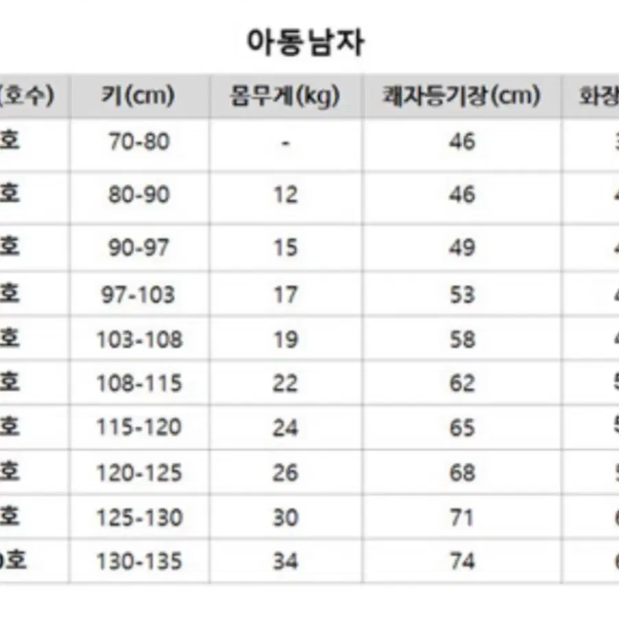 모리앙 달빛나무 남아한복 2호 (2회 착용)