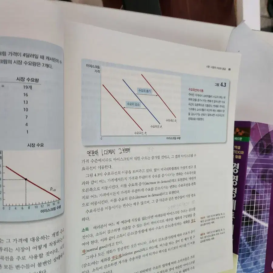 멘큐의 경제학  팝니다