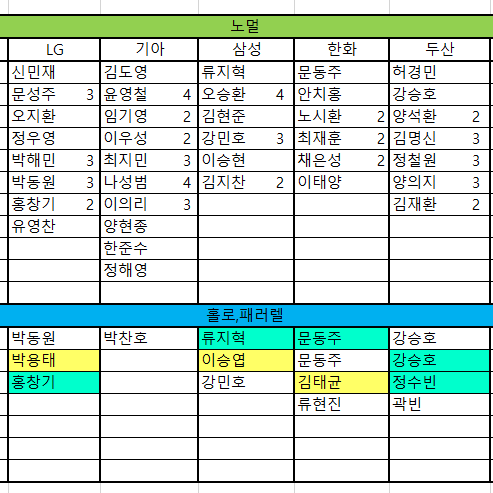 kbo 야구카드 노말,홀로,민트,핑크 팝니다