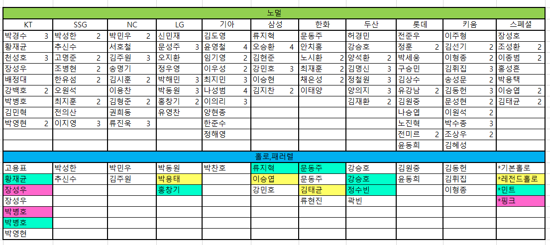 kbo 야구카드 노말,홀로,민트,핑크 팔아요