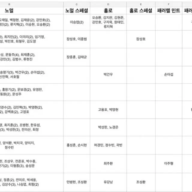 kbo 카드 크보포카 크보카드 교환&양도