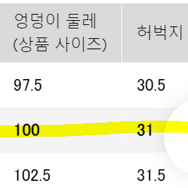 유니클로 셀비지 32 새상품