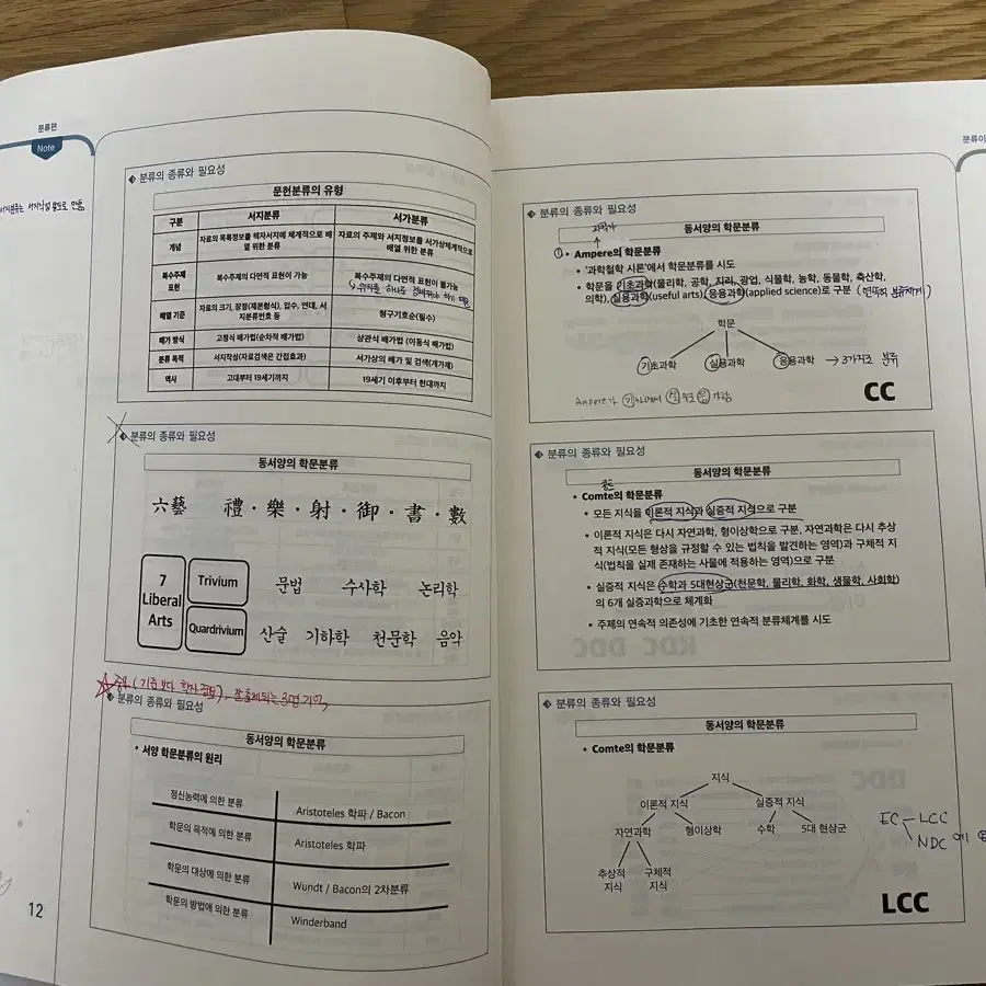 신인수 자료조직개론 교재 팝니다 (사서직 공무원, 사서교사 임용시험 대비