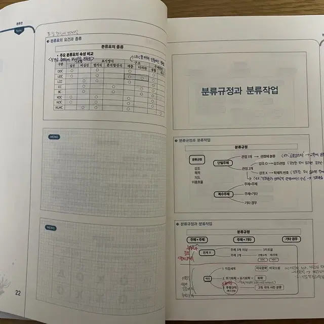 신인수 자료조직개론 교재 팝니다 (사서직 공무원, 사서교사 임용시험 대비