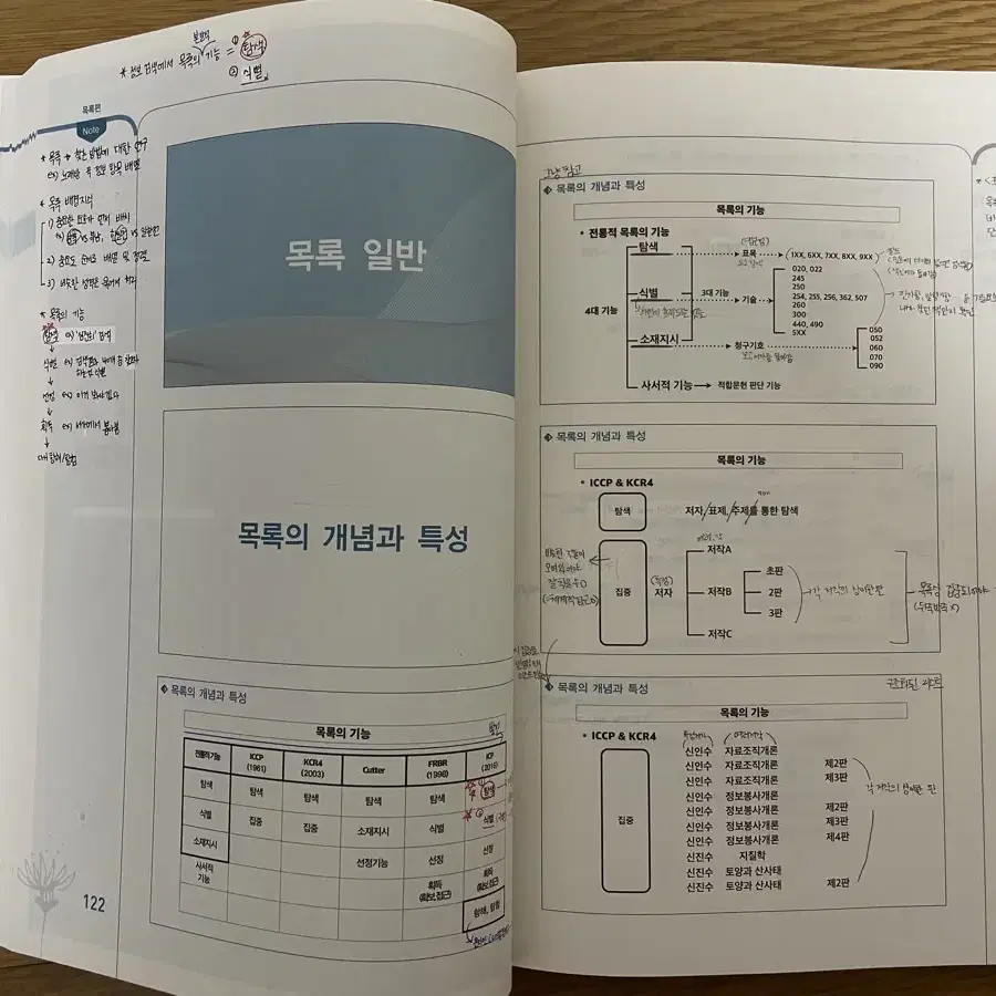 신인수 자료조직개론 교재 팝니다 (사서직 공무원, 사서교사 임용시험 대비