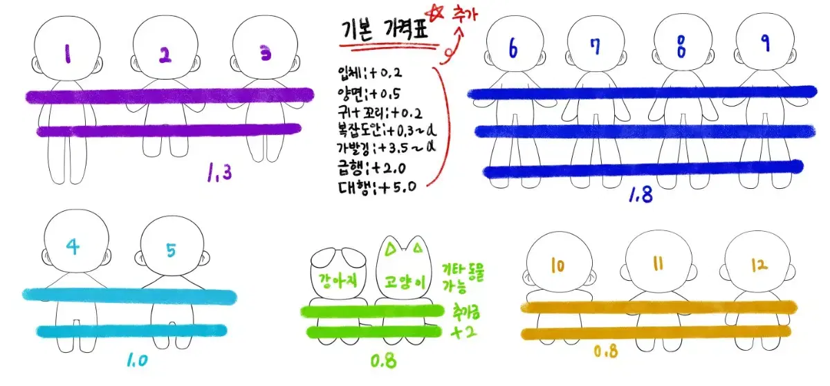 솜인형 도안 커미션