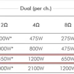 Crown DSP 내장 파워앰프 DSi4000 (1,200W x 2)