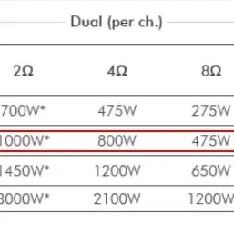 Crown DSP내장 파워앰프 DSi2000 (800W x 2)