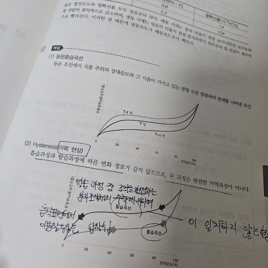 올배움 식품기사 실기 교재