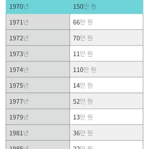 희귀동전 100원 500원 판매합니다