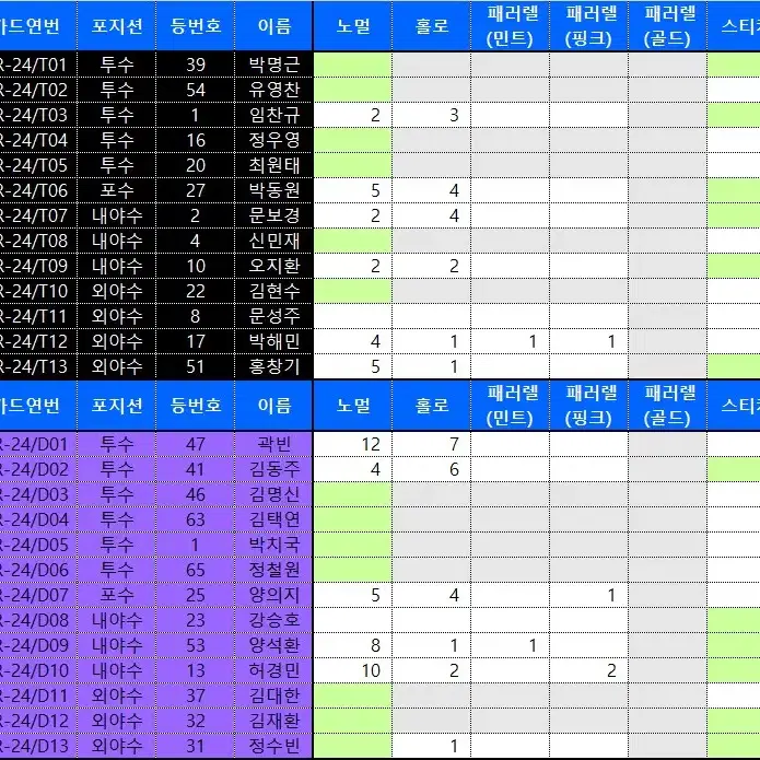 2024 KBO 카드 노멀/민트/핑크 최저가 판매합니다