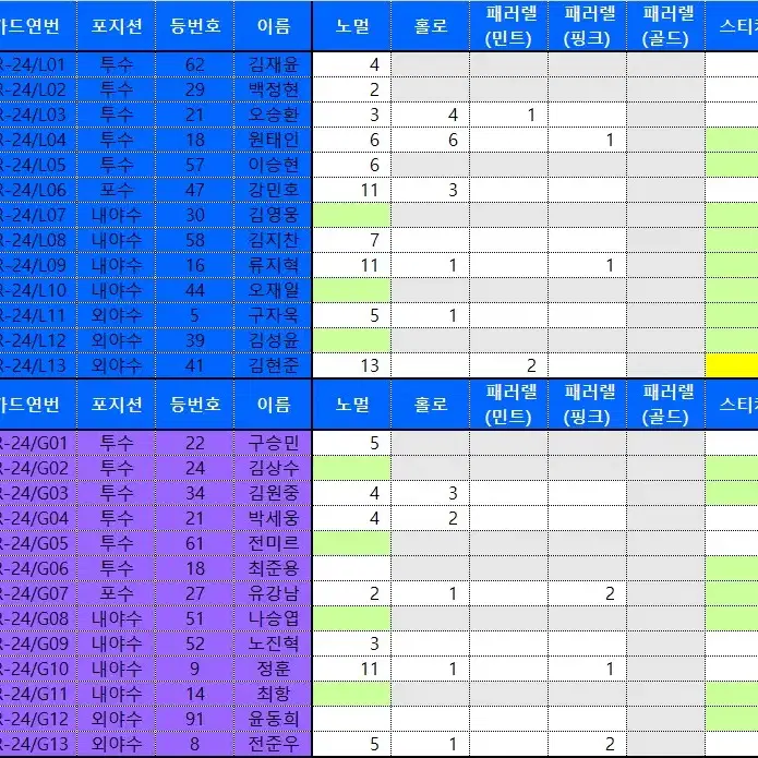 2024 KBO 카드 노멀/민트/핑크 최저가 판매합니다