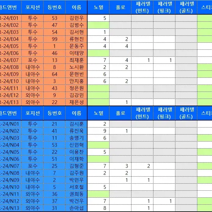 2024 KBO 카드 노멀/민트/핑크 최저가 판매합니다